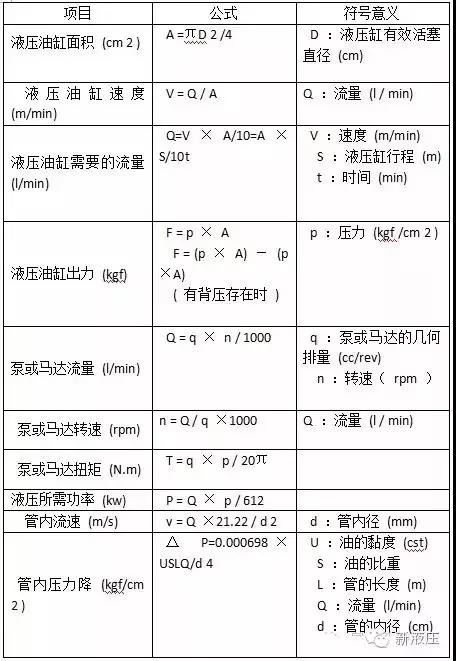 液压油缸常用计算公式