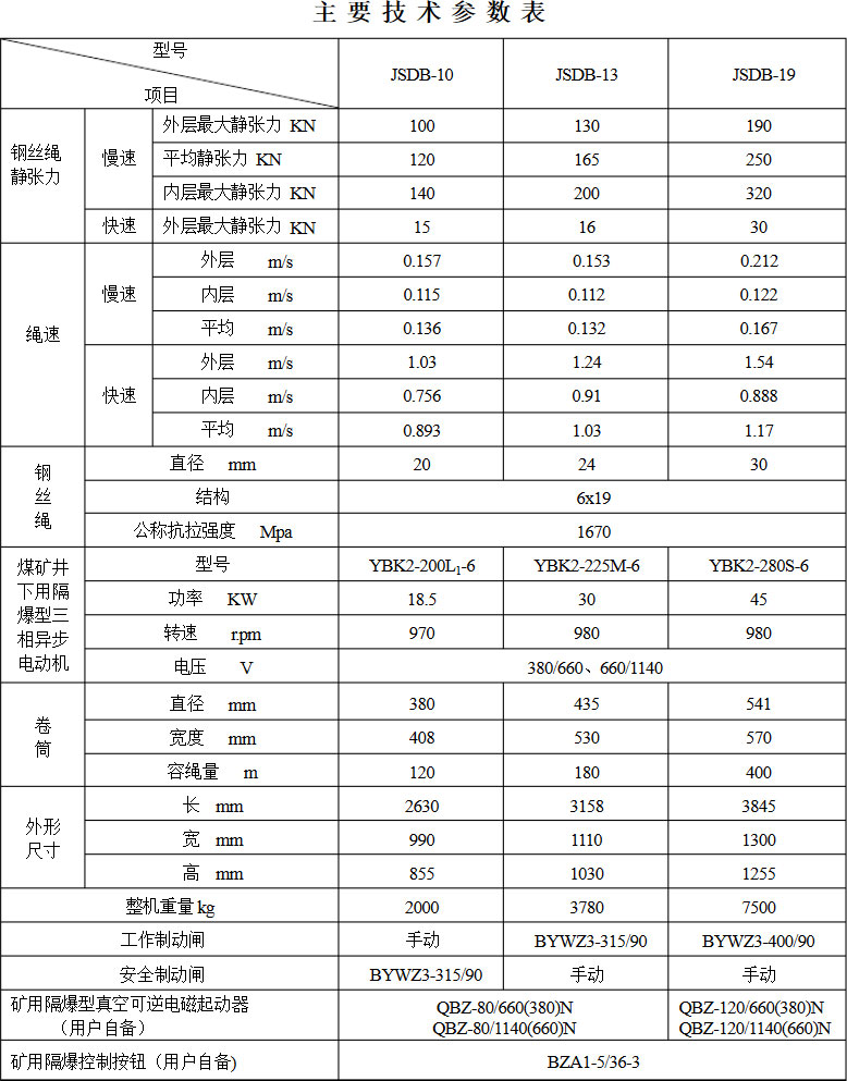 矿用双速绞车技术参数