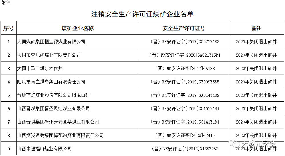 山西:注销9个煤矿的安全生产许可证（名单见附件）